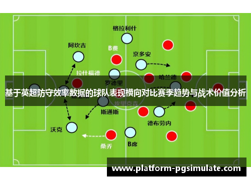 基于英超防守效率数据的球队表现横向对比赛季趋势与战术价值分析 基于英超防守效率数据的球队表现横向对比赛季趋势与战术价值分析