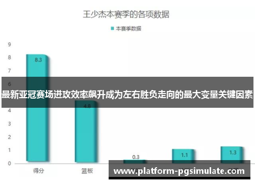 最新亚冠赛场进攻效率飙升成为左右胜负走向的最大变量关键因素