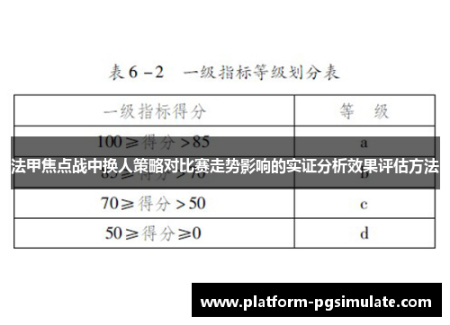 法甲焦点战中换人策略对比赛走势影响的实证分析效果评估方法 法甲焦点战中换人策略对比赛走势影响的实证分析效果评估方法