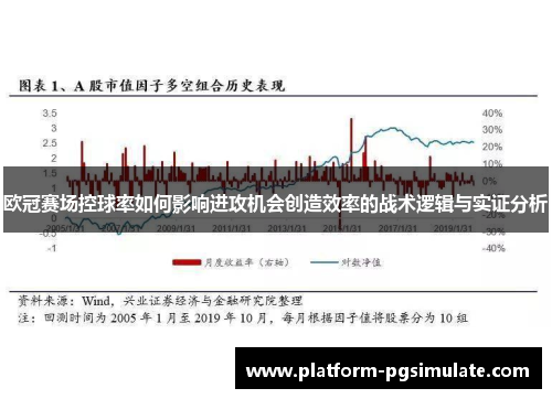 欧冠赛场控球率如何影响进攻机会创造效率的战术逻辑与实证分析