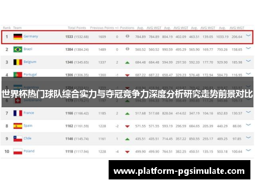 世界杯热门球队综合实力与夺冠竞争力深度分析研究走势前景对比
