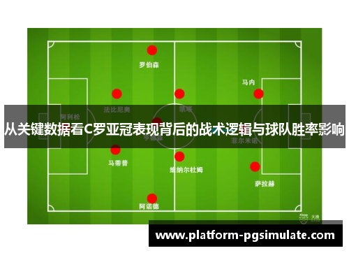 从关键数据看C罗亚冠表现背后的战术逻辑与球队胜率影响 从关键数据看C罗亚冠表现背后的战术逻辑与球队胜率影响