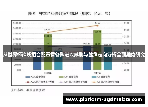从世界杯锋线组合配置看各队进攻威胁与胜负走向分析全面趋势研究 从世界杯锋线组合配置看各队进攻威胁与胜负走向分析全面趋势研究