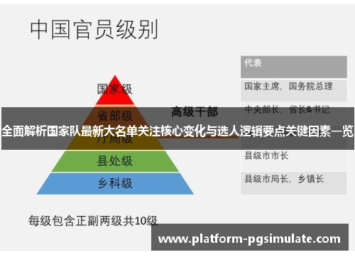 全面解析国家队最新大名单关注核心变化与选人逻辑要点关键因素一览